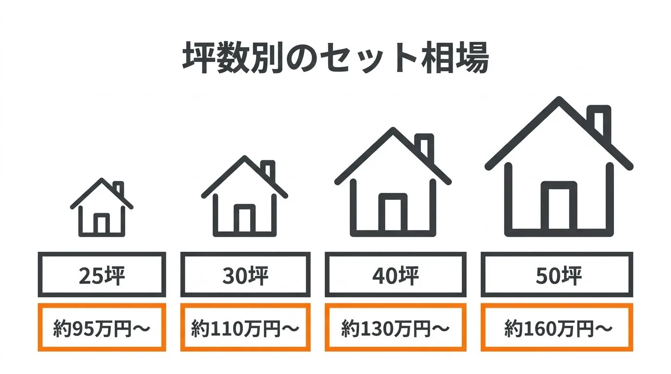 外壁と屋根の受ける紫外線量と塗料耐用年数のバランス図