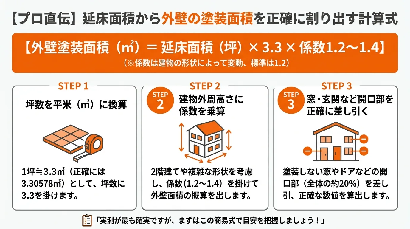 延床面積から塗装面積を出す実務計算式