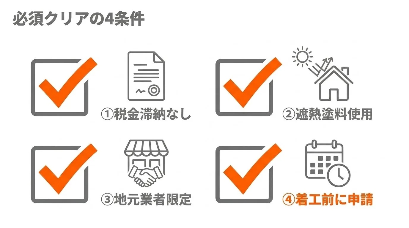 助成金受給に必要な4つの必須要件チェックシート図
