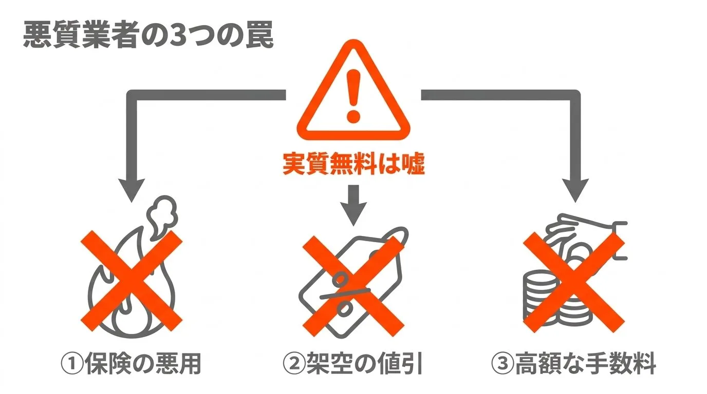 悪質な助成金詐欺の手口と安全な相談先の見分け方図